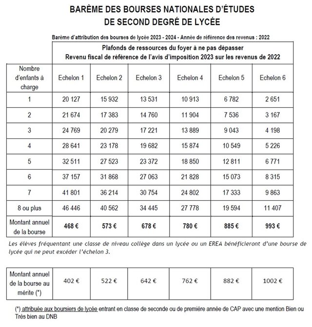 CAMPAGNE DE BOURSES DE LYCEE 20232024 Collège Galilée EVRYCOURCOURONNES